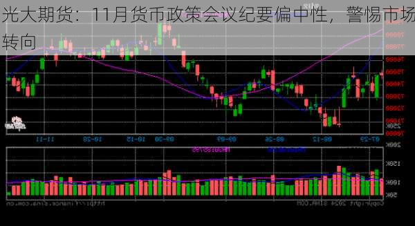 光大期货：11月货币政策会议纪要偏中性，警惕市场转向