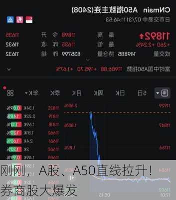 刚刚，A股、A50直线拉升！券商股大爆发