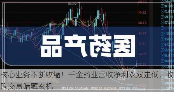 核心业务不断收缩！千金药业营收净利双双走低，收购交易暗藏玄机