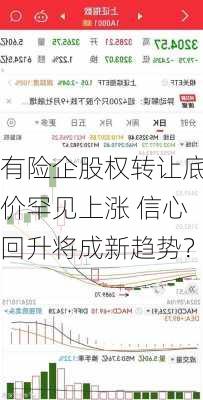 有险企股权转让底价罕见上涨 信心回升将成新趋势？