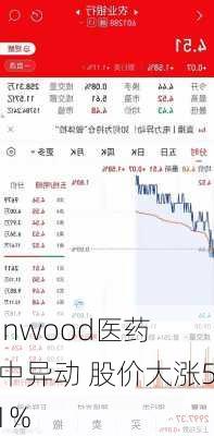 Ironwood医药盘中异动 股价大涨5.11%