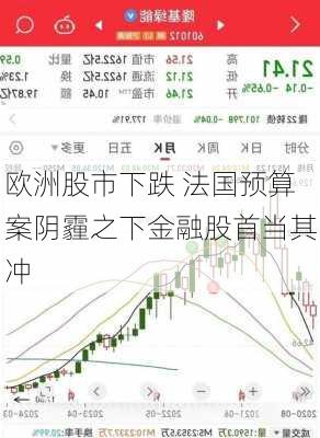 欧洲股市下跌 法国预算案阴霾之下金融股首当其冲