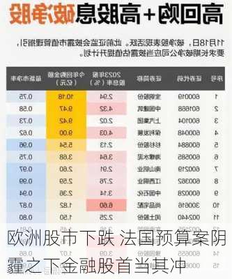 欧洲股市下跌 法国预算案阴霾之下金融股首当其冲