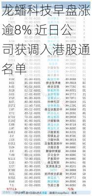 龙蟠科技早盘涨逾8% 近日公司获调入港股通名单