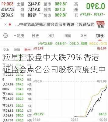 应星控股盘中大跌79% 香港证监会点名公司股权高度集中