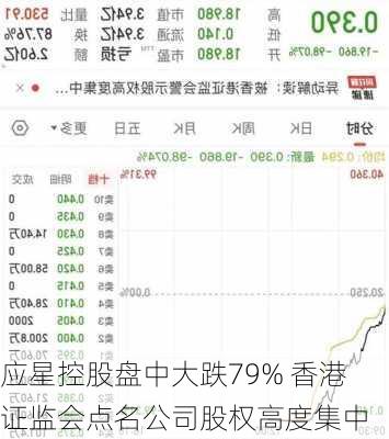 应星控股盘中大跌79% 香港证监会点名公司股权高度集中