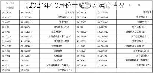 2024年10月份金融市场运行情况