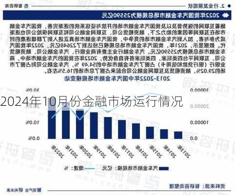 2024年10月份金融市场运行情况