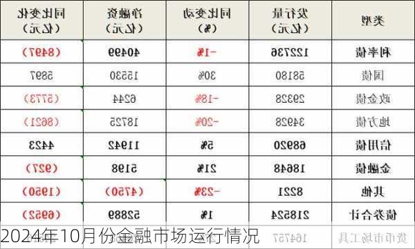 2024年10月份金融市场运行情况