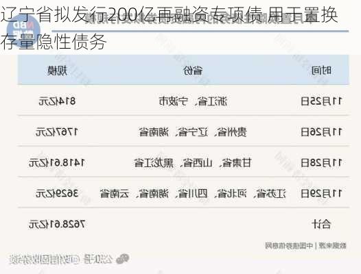 辽宁省拟发行200亿再融资专项债 用于置换存量隐性债务