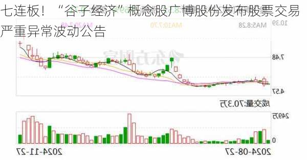 七连板！“谷子经济”概念股广博股份发布股票交易严重异常波动公告