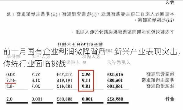 前十月国有企业利润微降背后：新兴产业表现突出，传统行业面临挑战