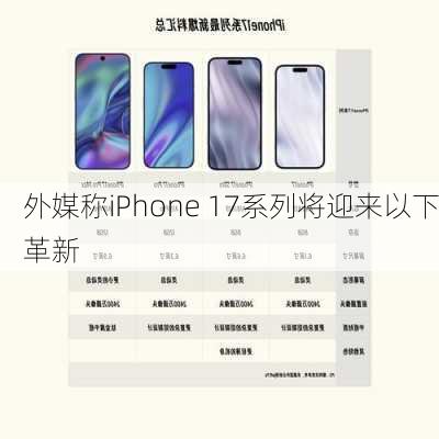 外媒称iPhone 17系列将迎来以下革新