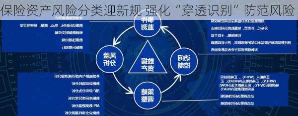 保险资产风险分类迎新规 强化“穿透识别”防范风险