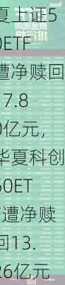 最不受欢迎ETF：上周华夏上证50ETF遭净赎回17.80亿元，华夏科创50ETF遭净赎回13.26亿元