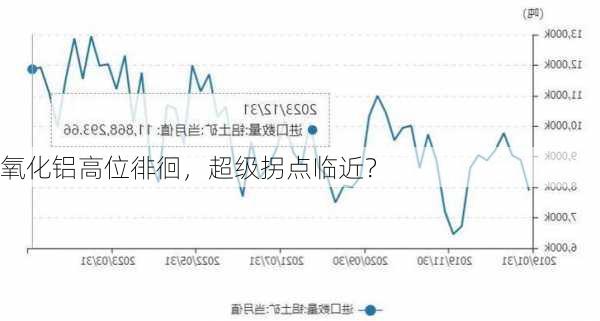 氧化铝高位徘徊，超级拐点临近？