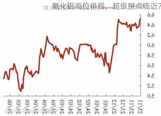 氧化铝高位徘徊，超级拐点临近？