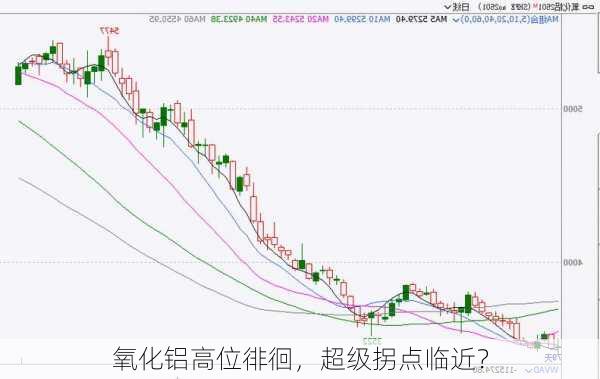 氧化铝高位徘徊，超级拐点临近？