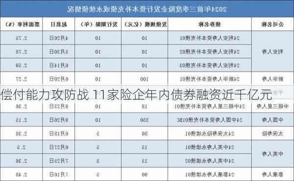 偿付能力攻防战 11家险企年内债券融资近千亿元