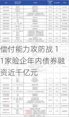 偿付能力攻防战 11家险企年内债券融资近千亿元