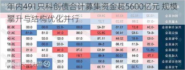 年内491只科创债合计募集资金超5600亿元 规模攀升与结构优化并行