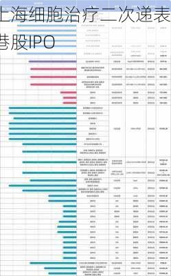 上海细胞治疗二次递表港股IPO