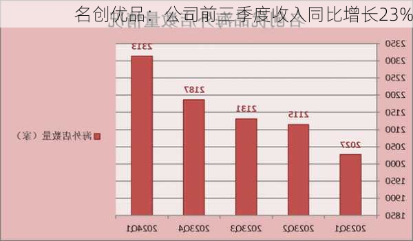 名创优品：公司前三季度收入同比增长23%