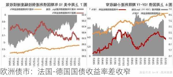 欧洲债市：法国-德国国债收益率差收窄