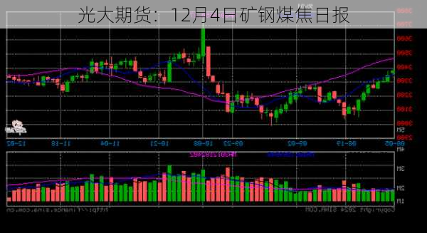 光大期货：12月4日矿钢煤焦日报