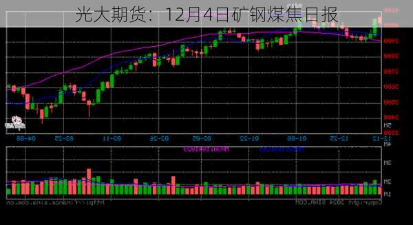 光大期货：12月4日矿钢煤焦日报