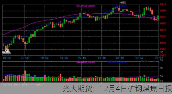 光大期货：12月4日矿钢煤焦日报