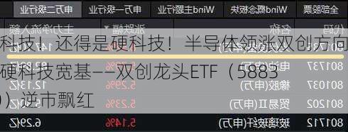 硬科技！还得是硬科技！半导体领涨双创方向，硬科技宽基——双创龙头ETF（588330）逆市飘红