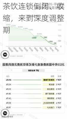 茶饮连锁倒闭、收缩，来到深度调整期