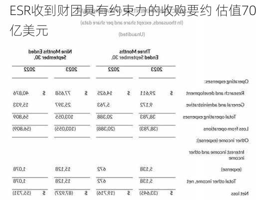 ESR收到财团具有约束力的收购要约 估值70亿美元