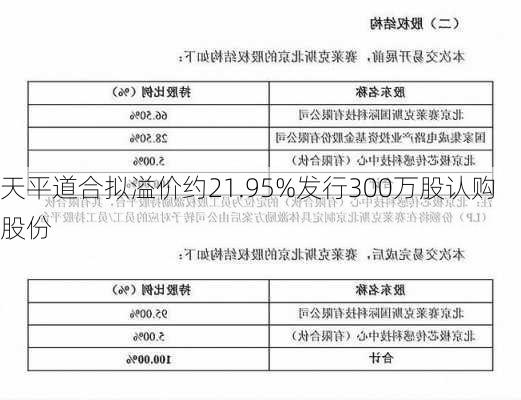 天平道合拟溢价约21.95%发行300万股认购股份